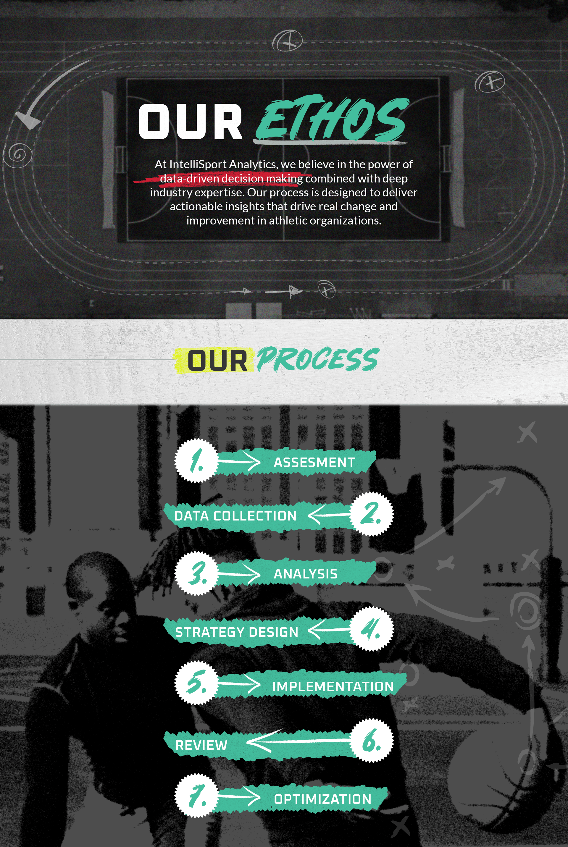 Our Process - IntelliSport Analytics